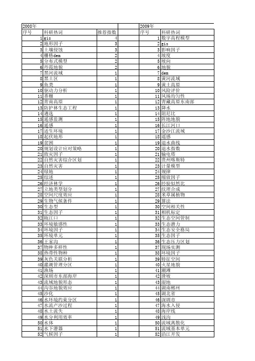 【国家自然科学基金】_地貌因子_基金支持热词逐年推荐_【万方软件创新助手】_20140803