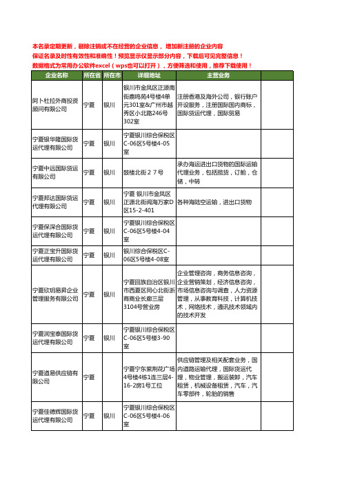 新版宁夏省国际货运工商企业公司商家名录名单联系方式大全19家