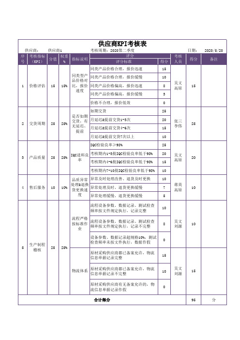 供应商KPI考核表EXCEL模板