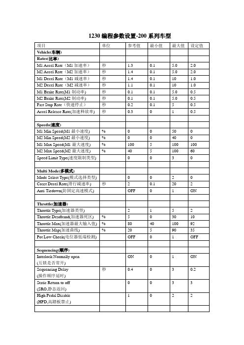 1230控制器编程参数设置(中文)