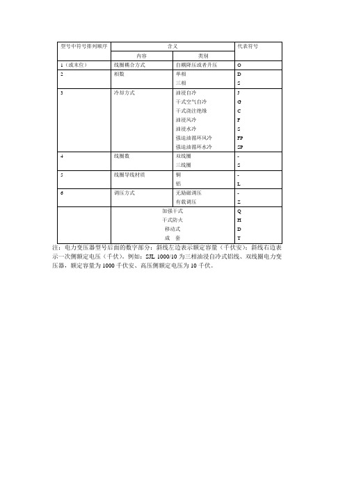 变压器的型号和符号的含义