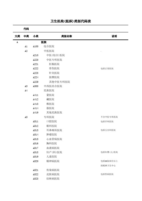 全国卫生行业医疗机构分类代码表