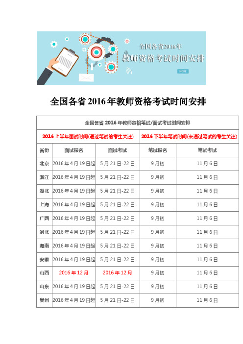 全国各省2016年教师资格考试时间安排