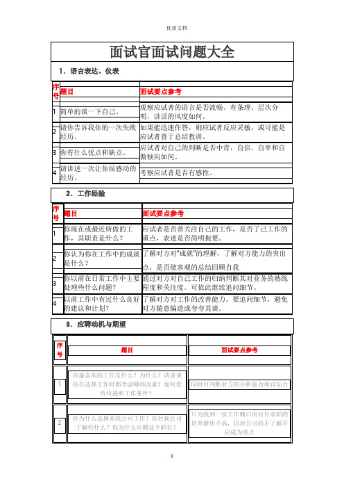 面试官面试问题大全   新 优质文档