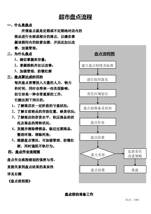 超市盘点流程整理版