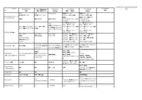 五种型号进口自体血液回收机性能比较