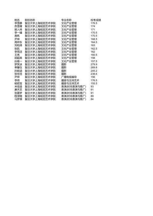 复旦大学上海视觉艺术学院 - 河北省教育考试院