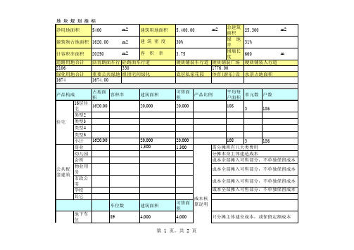 房地产项目建设成本测算表(自动计算)