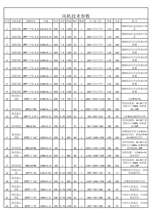 风机技术参数