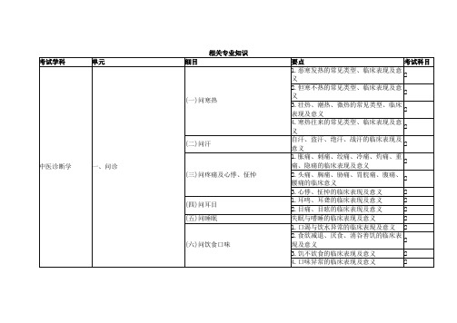 中医全科主治 相关专业知识