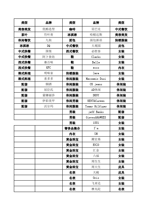 西安曲江银泰城品牌分布表