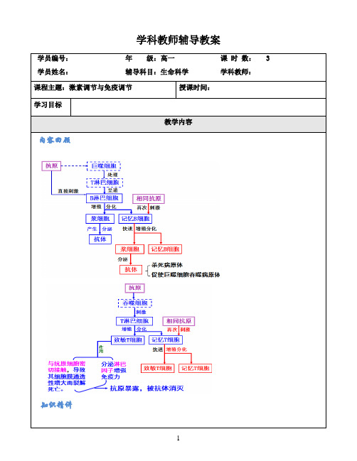 09-三大调节及免疫调节复习讲义(学生版)