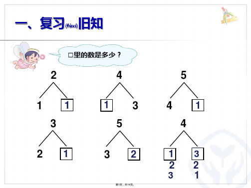 5以内的减法PPT(共14张)