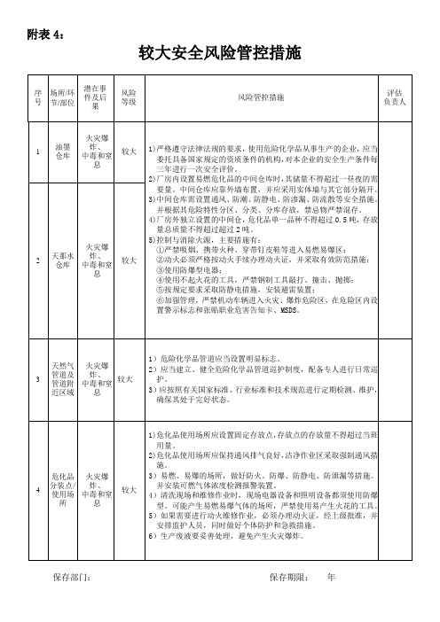 附表4.较大安全风险管控措施