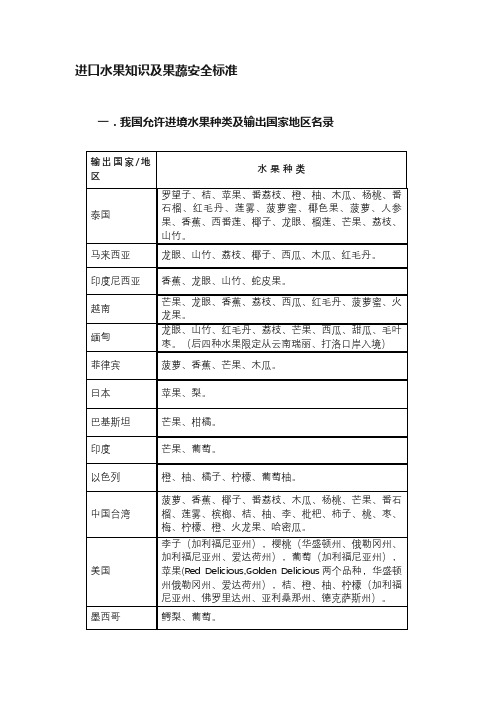 进口水果知识及果蔬安全标准