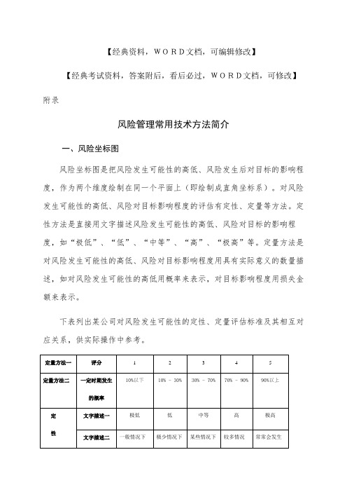 风险管理常用技术方法简介