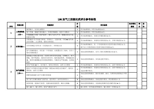 附表6：LNG加气工技能比武评分参考标准