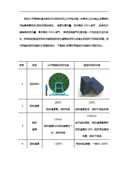 沸石分子筛转轮voc治理价格和性能对比