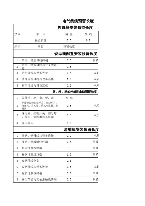 2013规范的电气线缆预留长度及工作面