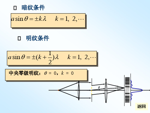 衍射2