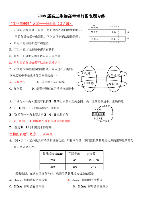 高三生物高考考前图表题专练