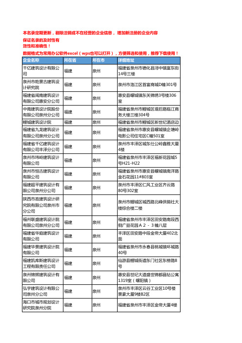 2020新版福建泉州建筑设计企业公司名录名单黄页联系方式大全53家