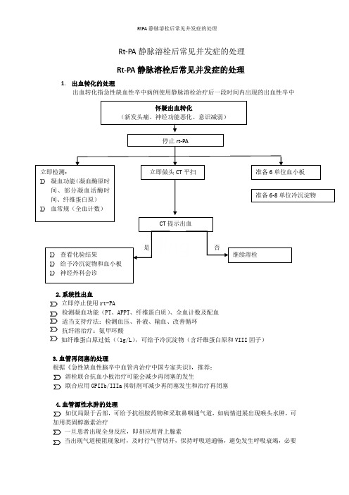 RtPA静脉溶栓后常见并发症的处理