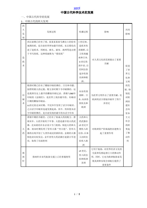 中国古代史文化部分基础知识专题(二)·中国古代科学技术的发展