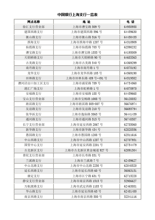 中国银行网点一览表