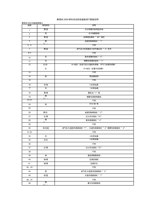 桑塔纳2000轿车发动机电脑板端子数据说明