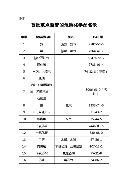 《首批重点监管的危险化学品名录》