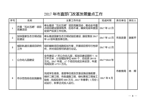 2017年直部门改革发展重点工作