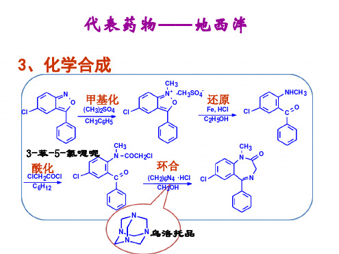 完整版典型药物合成