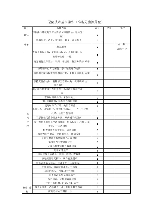 无菌技术基本操作(准备无菌换药盘)评分标准