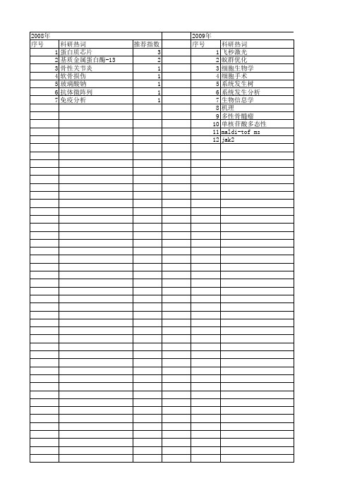 【江苏省自然科学基金】_生物电子学_期刊发文热词逐年推荐_20140814