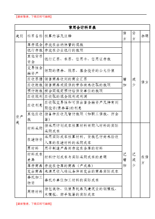 会计科目表和分录编制(完整资料).doc