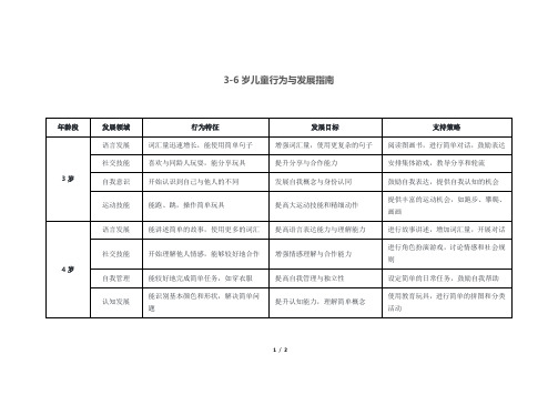 3-6岁儿童行为与发展指南