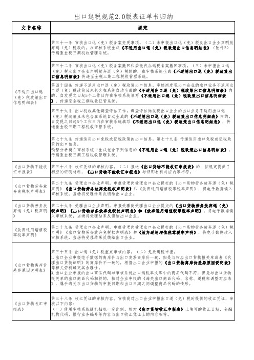 出口退税规范2.0版表证单书归纳