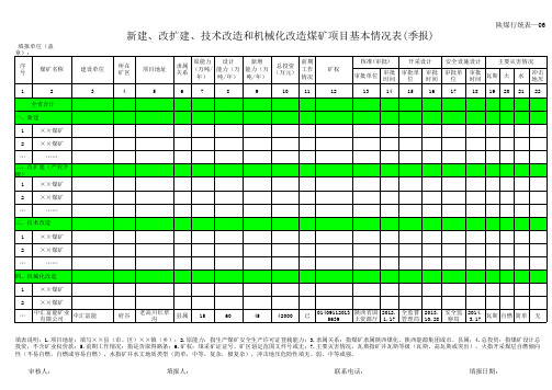 老高川片区-新建、改扩建、技术改造和机械化改造煤矿进度报表(季报)(1)