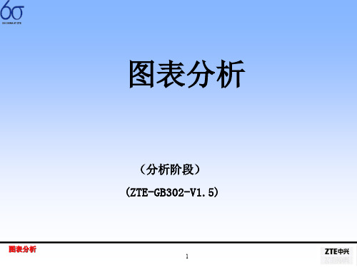 制定六西格玛项目计划