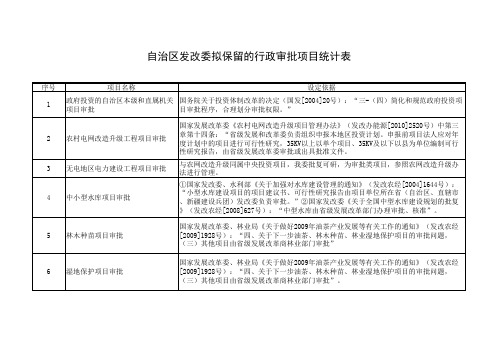 自治区发改委拟保留的行政审批项目统计表