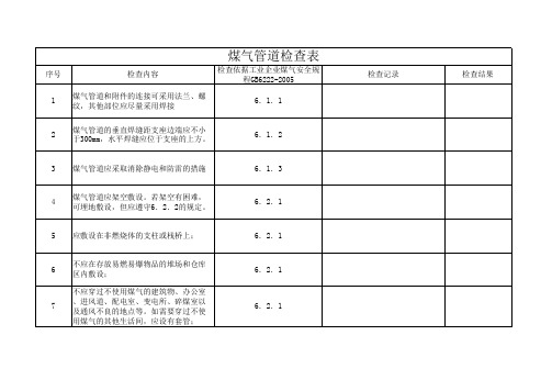 最全最完整的煤气管道检查表