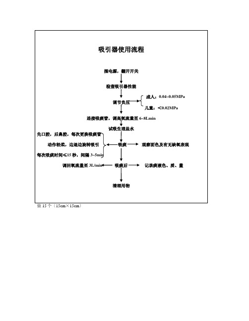 医院17种仪器流程卡