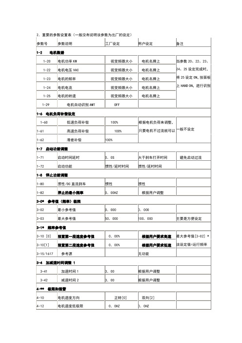 VLT_MICRO_DRIVE_FC51系列变频器说明书