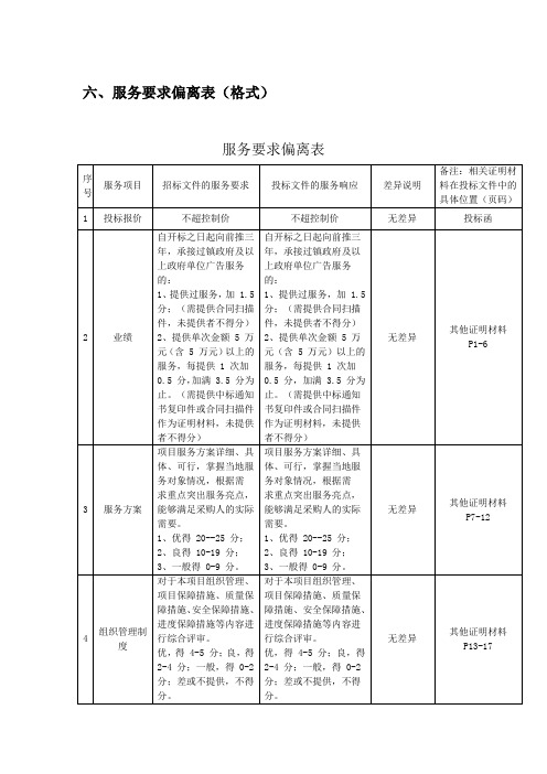 7服务要求偏离表(格式)