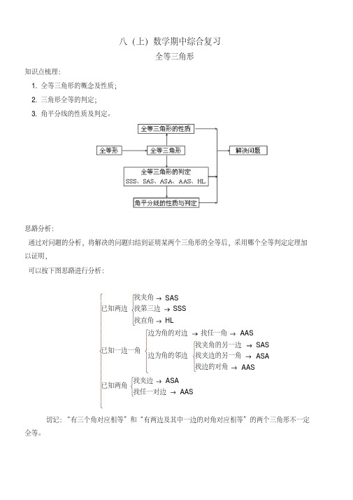 八年级数学上册期中综合复习(教案)