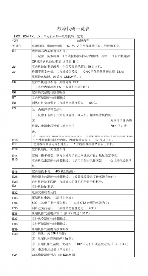 三菱故障代码一览表