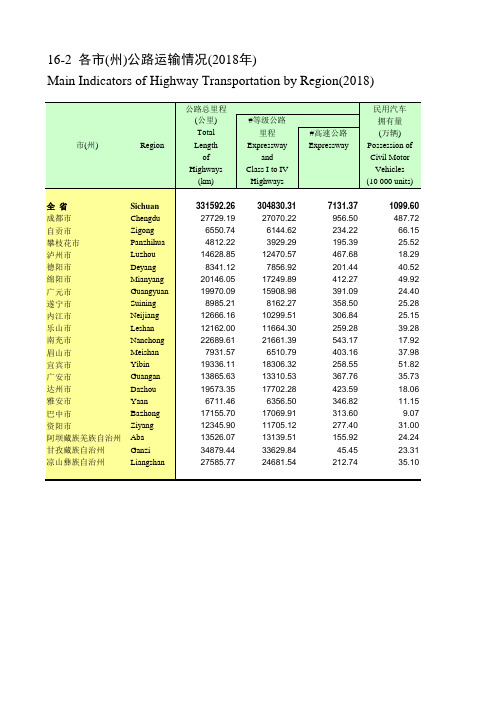 四川社会发展经济数据：16-2_各市(州)公路运输情况(2018年)