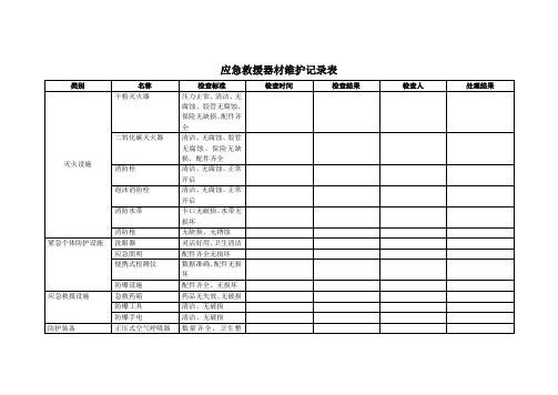 (20)应急救援器材维护记录