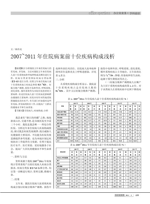 2007～2011年住院病案前十位疾病构成